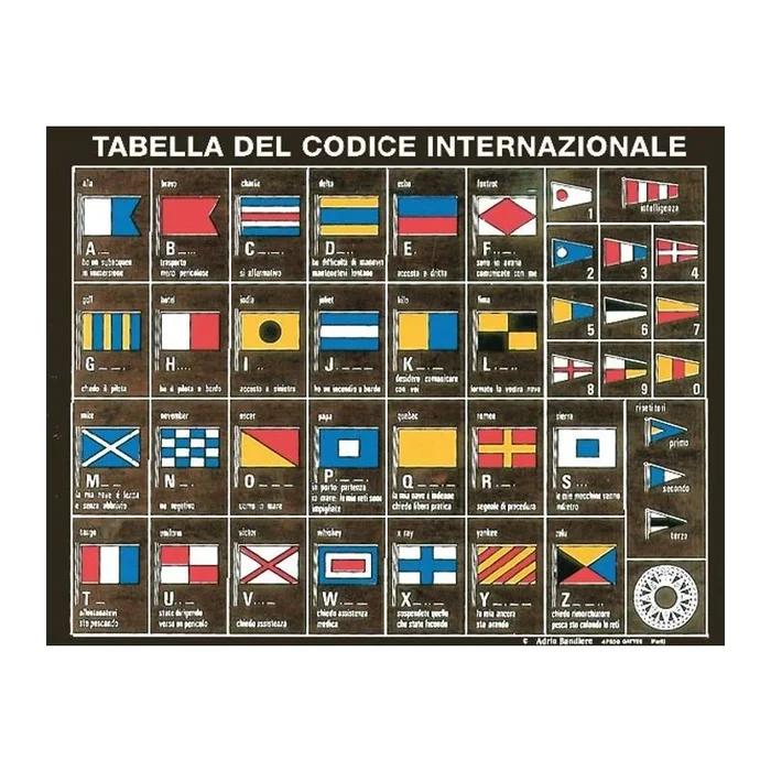 International Code Table on Marine Plywood by Osculati for Nautical Supplies – Essential Reference for Marine Plywood Specifications